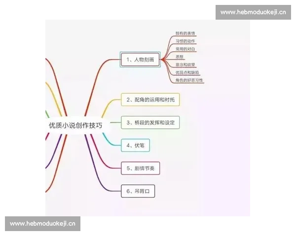 剧本创作技巧与思维发展路径的全面剖析与实践指导